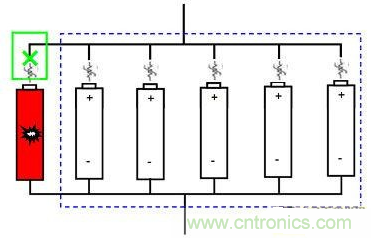 小技巧：如何保護鋰離子電池組內短路