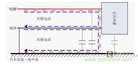 汽車音響直流電源濾波器的設計