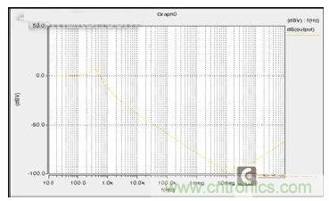 12V汽車供電系統的電源濾波器電路進行參數確定