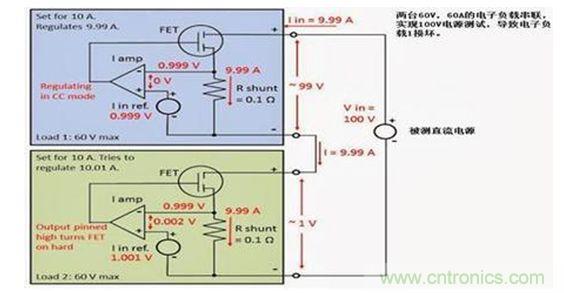 分析為什么電子負載不能串聯使用