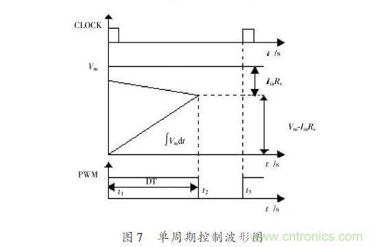 有圖有真相：針對無橋APFC電路的單周期控制方案與應用 