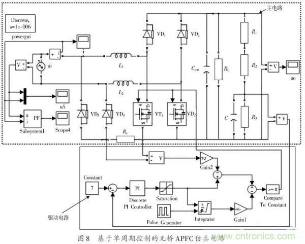 有圖有真相：針對無橋APFC電路的單周期控制方案與應用 