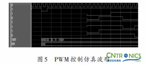 實用技術：利用FPGA技術設計設計步進電機系統