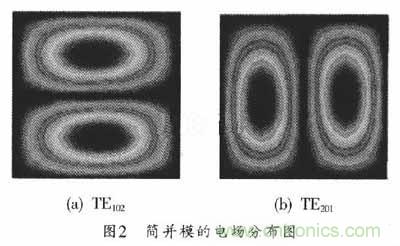 大神教學：新SIW方形腔體雙膜濾波器的設計