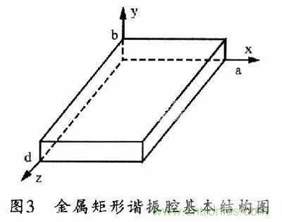 大神教學：新SIW方形腔體雙膜濾波器的設計