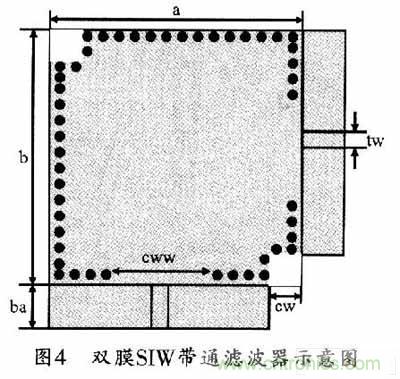 大神教學：新SIW方形腔體雙膜濾波器的設計