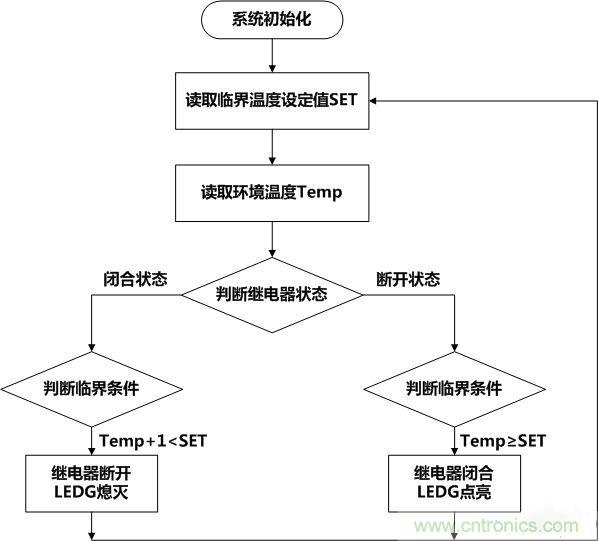 牛人全手工DIY：微電腦智能溫控市電開關