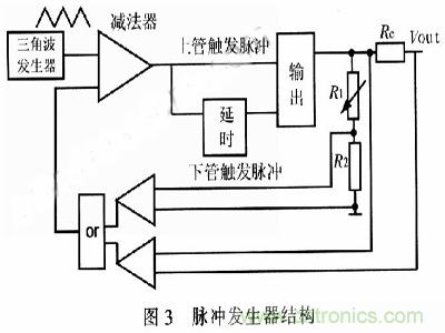 一步到位，半導體激光管LD的電源設計