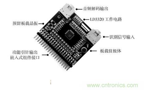 技術達人：ARM的非特定人語音識別系統的設計