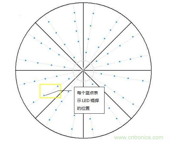 創(chuàng)意DIY！送女朋友的絕妙禮物，LED星光傘！