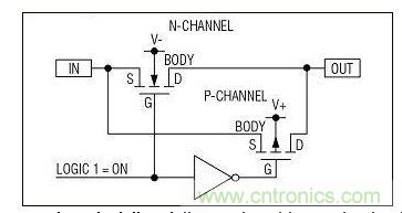 采用并聯n溝道和p溝道MOSFET的典型模擬開關的內部結構