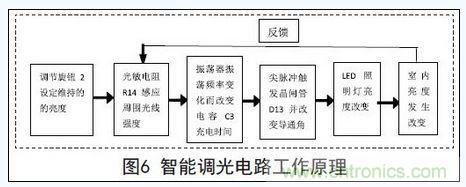 智能調光電路工作原理