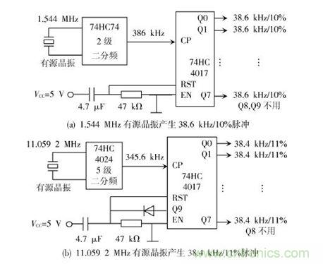  脈沖產生電路