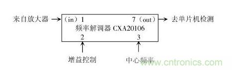 頻率調解電路結構圖