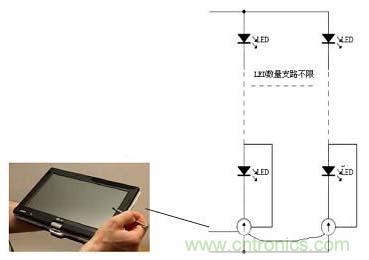 不同LED驅(qū)動電源在不同應用中的區(qū)別