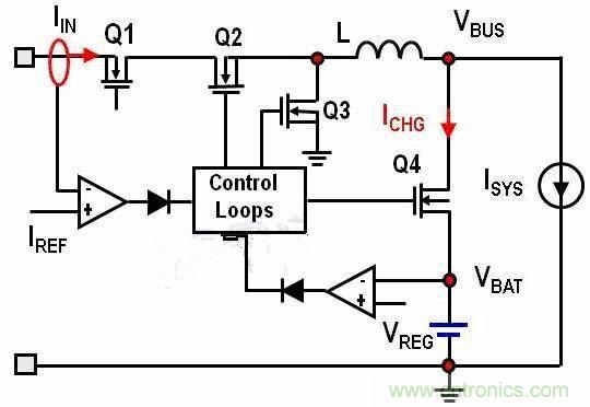 經典教學：關于動態電源路徑管理的高效開關模式充電器系統設計