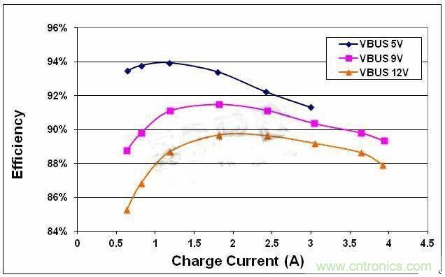 經典教學：關于動態電源路徑管理的高效開關模式充電器系統設計