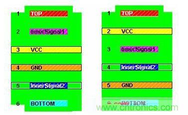 六層PCB的兩種典型疊層設(shè)計(jì) 