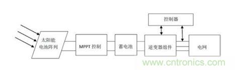 并網光伏發電的基本原理