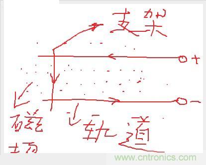 電子軍情發(fā)燒友！航母彈射系統(tǒng)大揭秘！