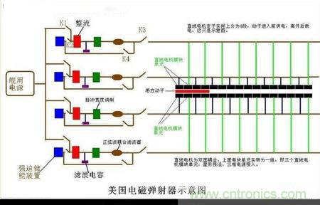 電子軍情發(fā)燒友！航母彈射系統(tǒng)大揭秘！