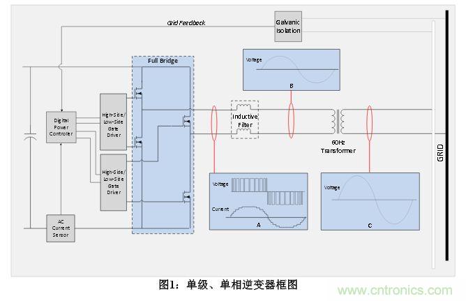 技術解析：數字隔離技術提高太陽能逆變器可靠性