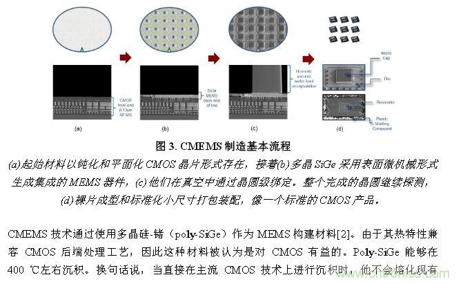 CMEMS技術：批量CMOS制造工藝生產基于EMS的頻率控制器件