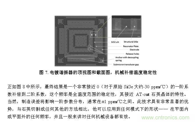 CMEMS技術：批量CMOS制造工藝生產基于EMS的頻率控制器件