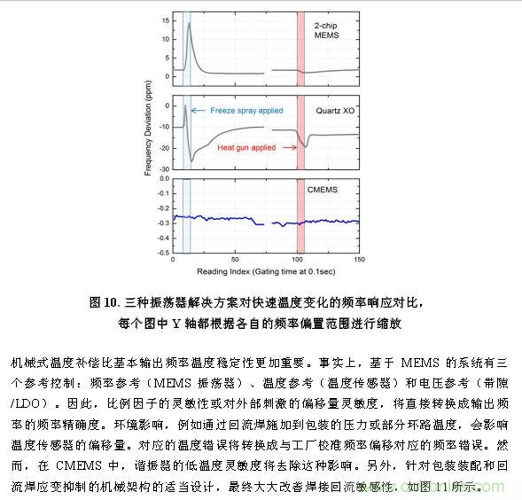 CMEMS技術：批量CMOS制造工藝生產基于EMS的頻率控制器件