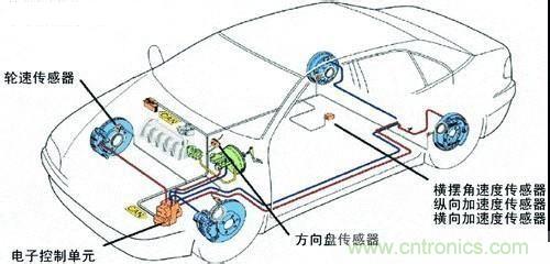 車用傳感器