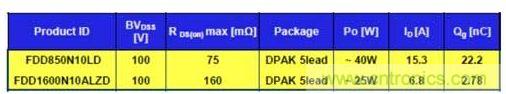 . BoostPak裝配規格