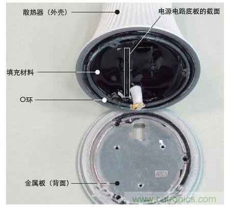 夏普LED燈泡的內部