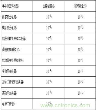 技術(shù)探討：客運專線信號雷電防護和電磁兼容初探