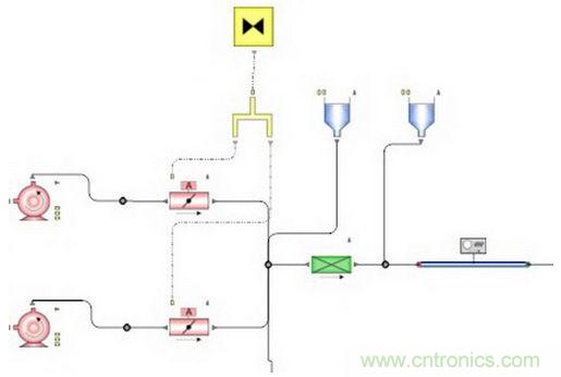 發電系統設計中虛擬樣機的使用