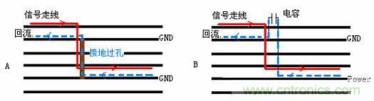 如何在高速PCB設計時做好EMI控制