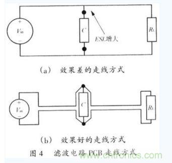 一個PCB上輸入電源(Vin)至負載(RL)的不同走線方式