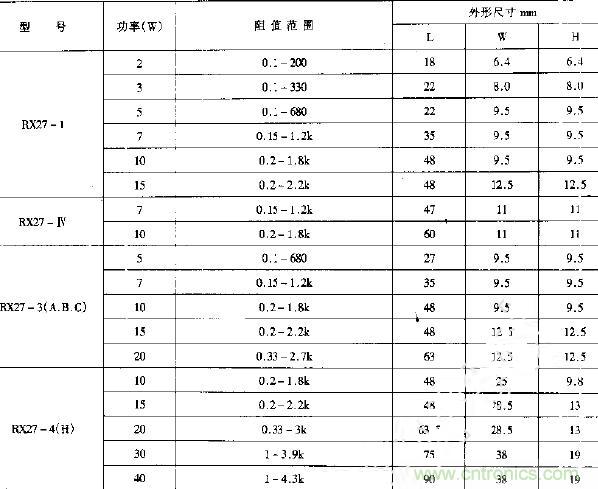 水泥電阻阻值范圍表