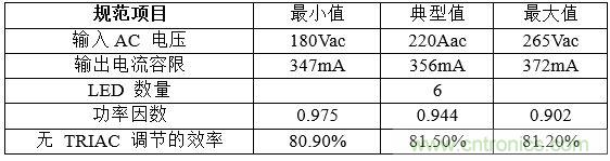 電氣設計規范