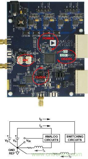 高速ADC設計中的PCB布局布線技巧