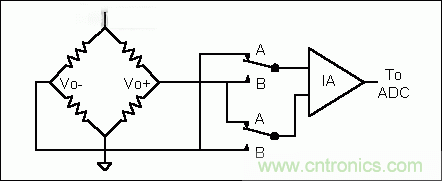 基礎知識大百科之（二）：電阻電橋基礎詳解