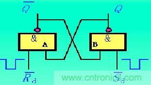 RS觸發器原理圖