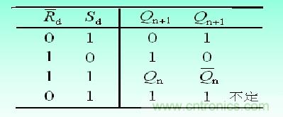 RS觸發器真值表