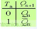 T觸發器真值表