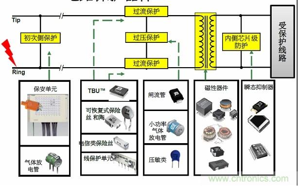 圖一，Bourns可提供全方位的電路保護(hù)解決方案