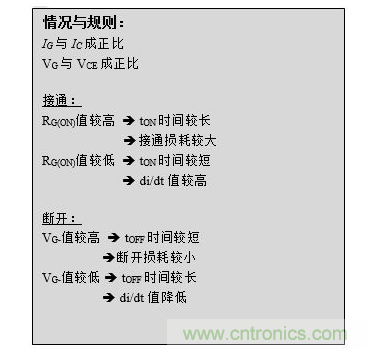 該文本框概述了上述數值間的關系