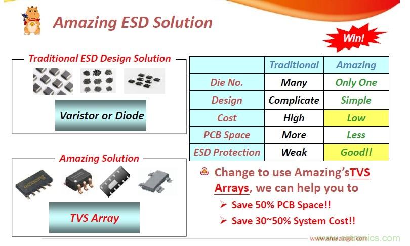 ESD解決方案