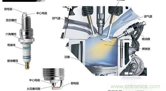 汽車發動機