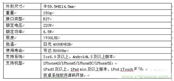 LED燈的具體參數