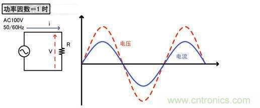 實現功率因數改善與高效率的最新AC/DC電源技術