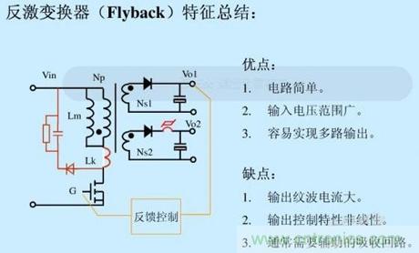 反激變換器特征總結